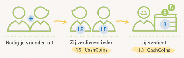 Cashboost geld verdienen via CashbackDeals.be