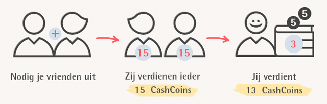 Cashboost geld verdienen via CashbackDeals.be