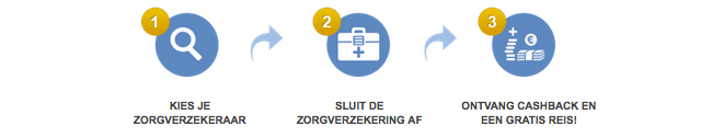 Zorgverzekering 2016